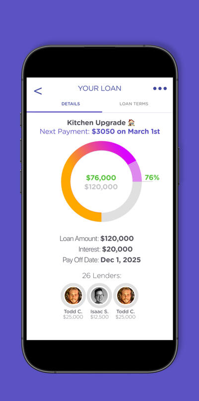Brand + Product Design, Development