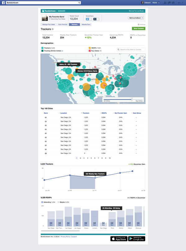 Founder / CEO, Product + Design Direction